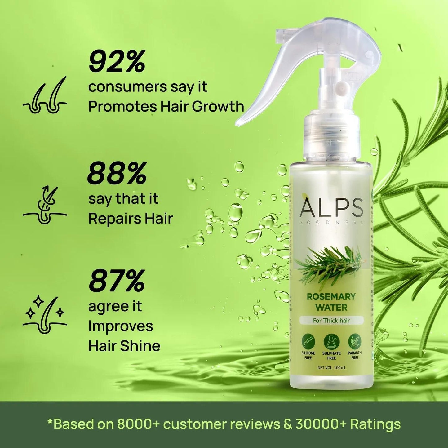 🌿 Rosemary Water Hair Spray – Buy 1 Get 2 FREE | Hair Regrowth & Shine Booster (3 x 100ml)